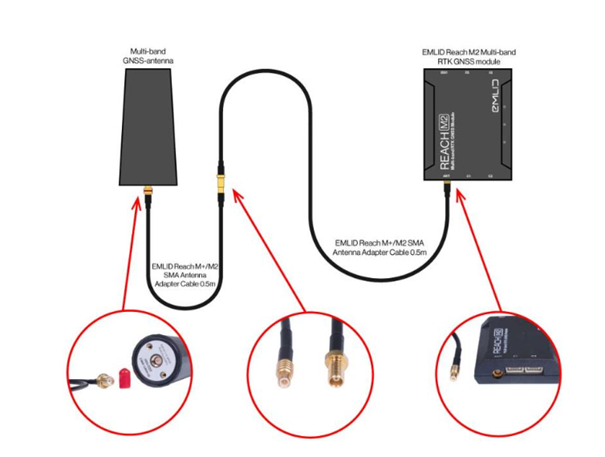Reach M2/M+ antennkabel 2m