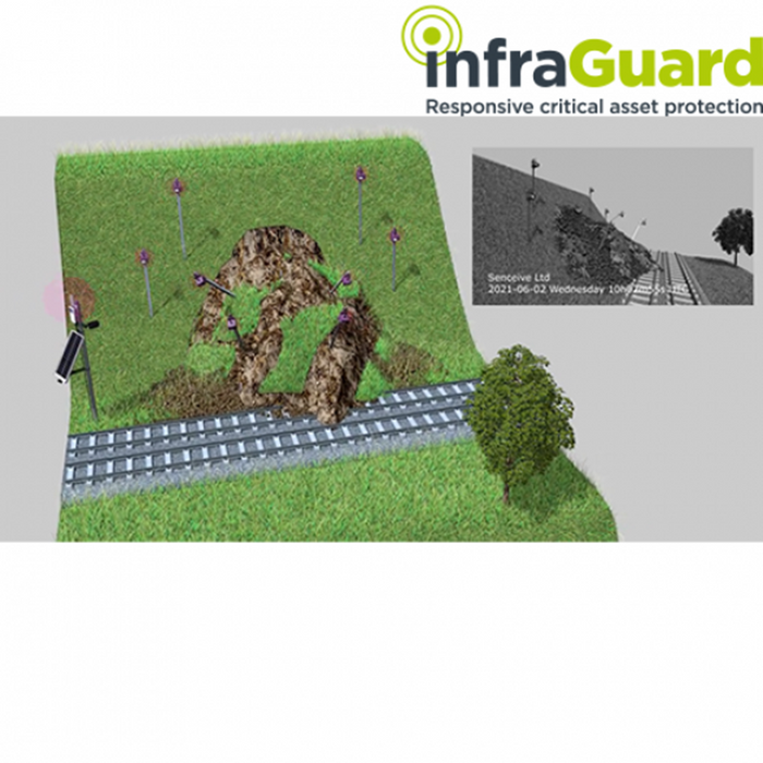 InfraGuard™