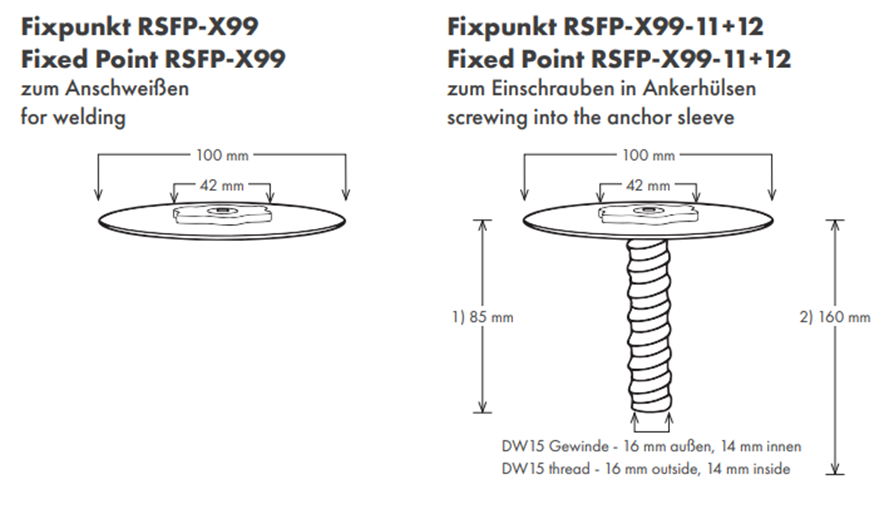 Fastpunkt til vanskelige overflater