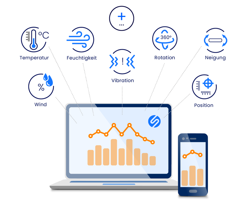 SuessCo Høyteknologiske Sensorer