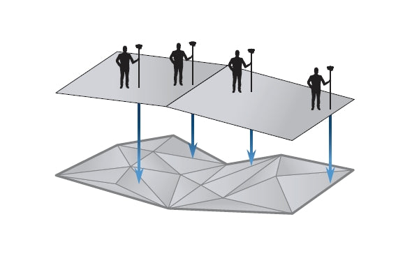 GEO Subscription Terrain Model module